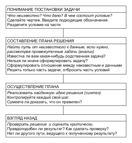 50 загадок с подвохом – сложных и смешных - Игры, развитие и обучение детей от 7 до 10 лет