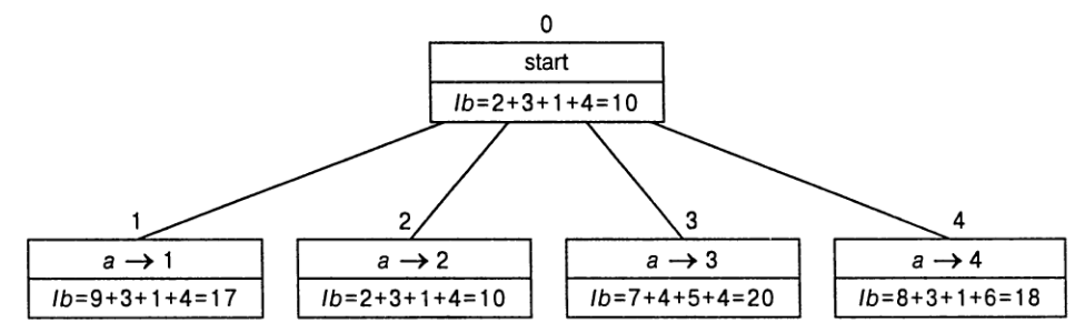 width:500px|дерево1