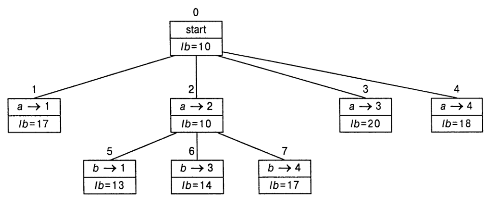 width:600px|дерево2