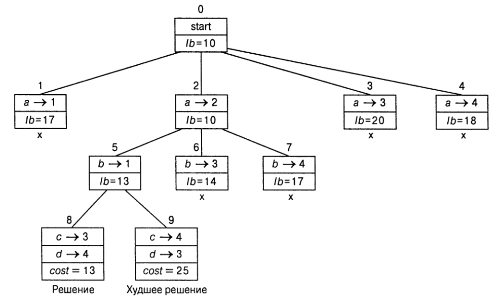width:600px|дерево3